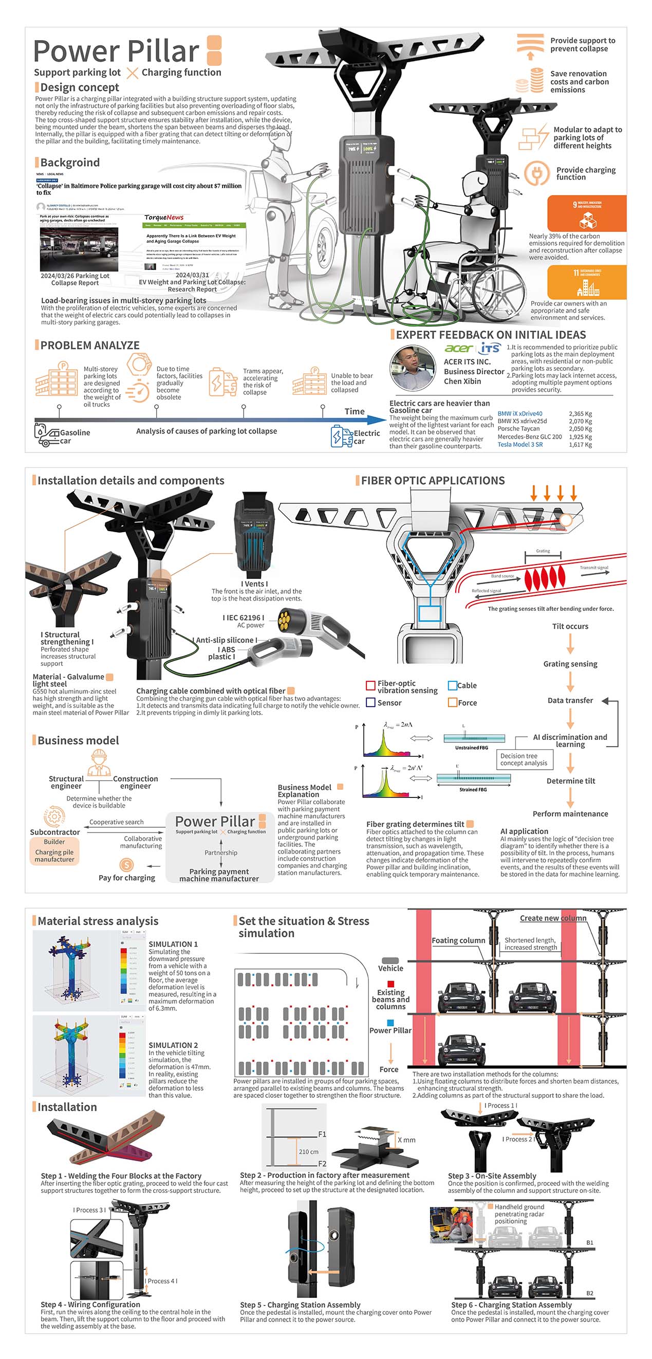 Power Pillar poster 2