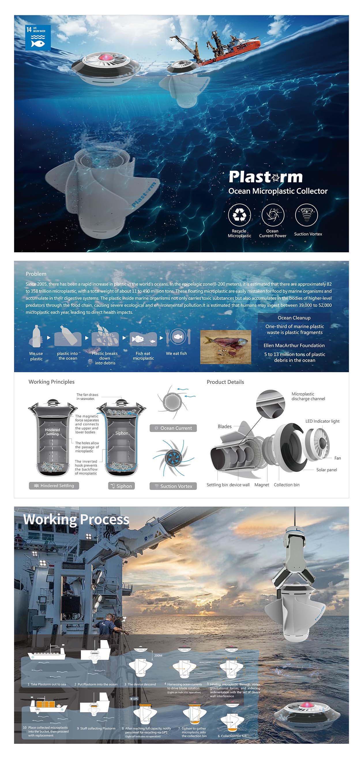 Plastorm Ocean Microplastic Collector poster 2